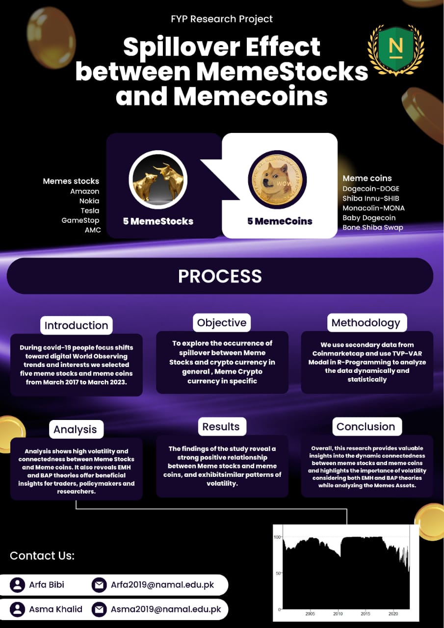 Connectedness between meme stocks and meme coins